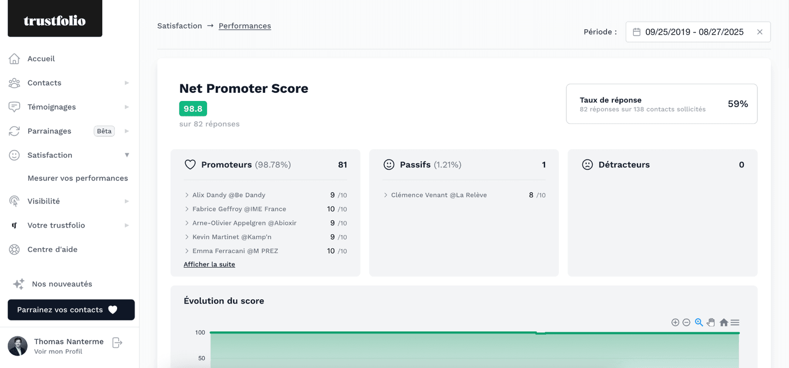 Tableau de suivi NPS dans le dashboard