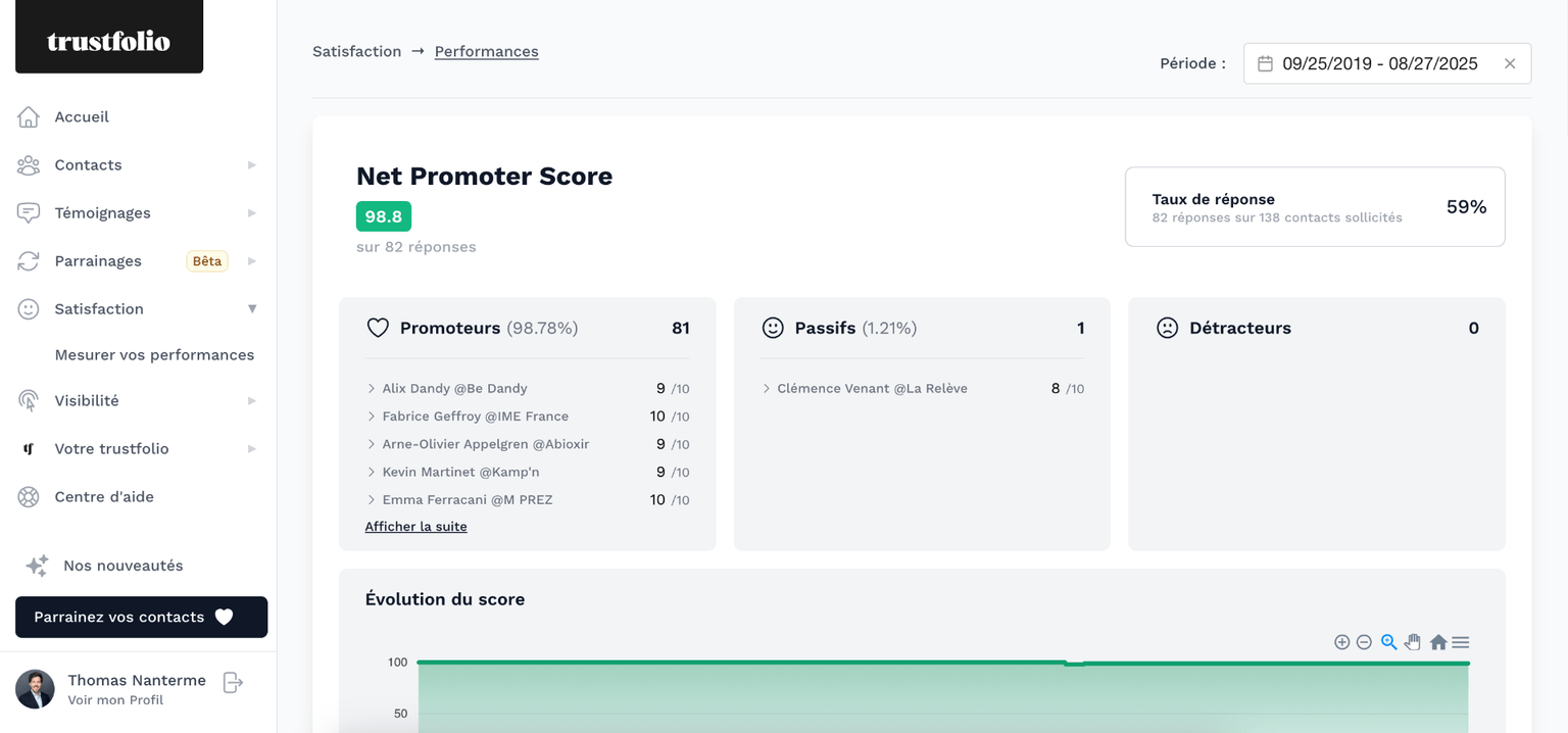 Tableau de suivi NPS dans le dashboard