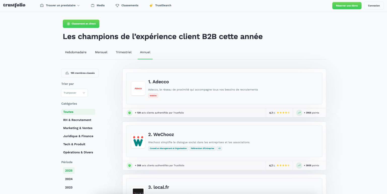 Classements et visibilité Trustfolio